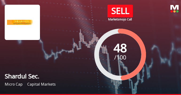 Shardul Securities Ltd Downgraded to Sell Amid Mixed Technicals and Valuation Concerns