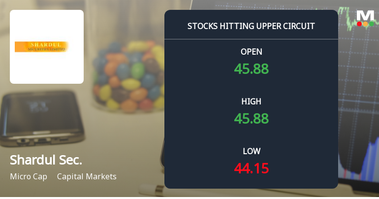 Shardul Securities Ltd Locks at Upper Circuit With 4.98% Gain — Buyers Queue, Sellers Absent