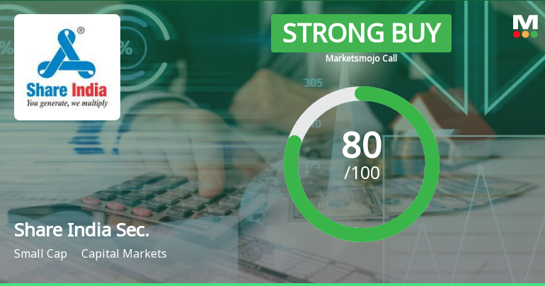 Share India Securities Ltd is Rated Strong Buy