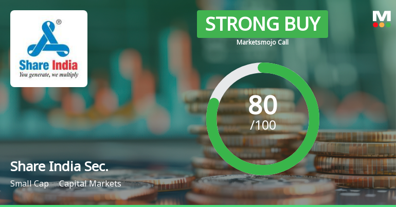 Share India Securities Ltd Upgraded to Strong Buy on Robust Fundamentals and Technicals