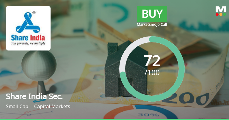 Share India Securities Ltd Downgraded to Buy Amid Mixed Technical Signals and Strong Fundamentals
