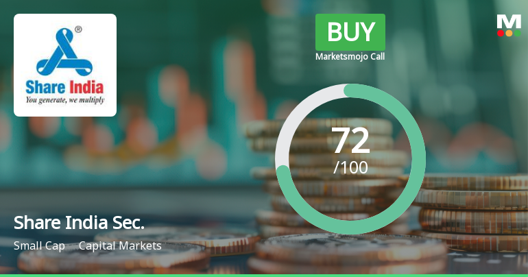Share India Securities Ltd Downgraded to Buy Amid Mixed Technical Signals and Strong Fundamentals