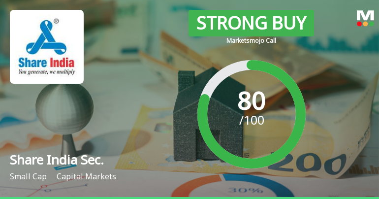 Share India Securities Ltd Upgraded to Strong Buy on Robust Fundamentals and Technicals