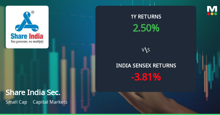 Share India Securities Ltd Gains Momentum with Bullish Technical Signals and Strong Market Performance