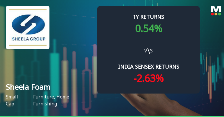 Sheela Foam Ltd. Technical Momentum Shifts Amid Mixed Market Returns