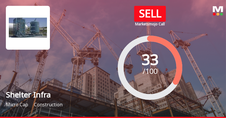 Shelter Infra Projects Ltd Upgraded to Sell on Technical Improvements Despite Weak Fundamentals