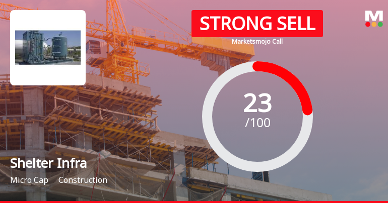 Shelter Infra Projects Ltd Downgraded to Strong Sell Amid Technical and Fundamental Concerns