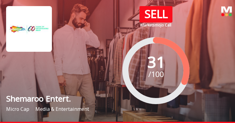 Shemaroo Entertainment Ltd is Rated Sell