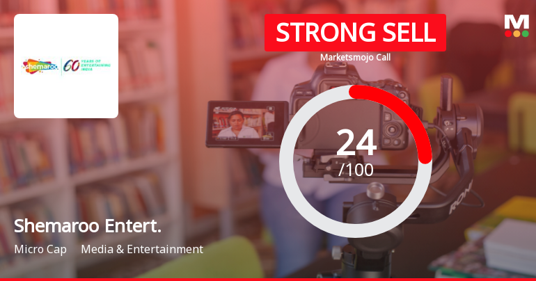 Shemaroo Entertainment Downgraded to Strong Sell Amid Weak Financials and Mixed Technicals