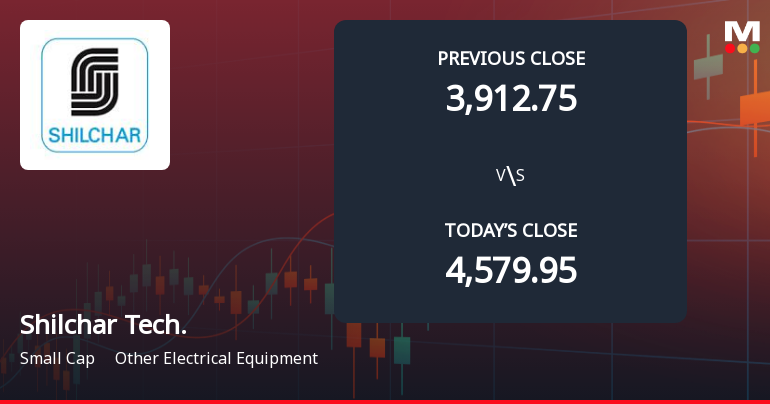 Shilchar Technologies Ltd Opens 12.55% Lower in Sharp Gap Down as Technicals Point to Further Weakness