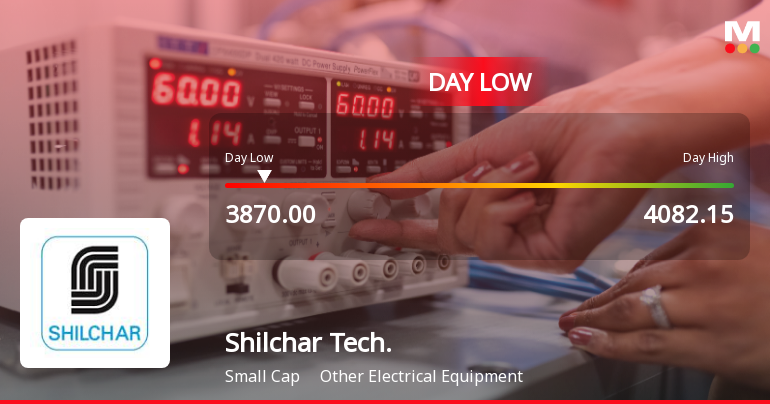 Shilchar Technologies Ltd Hits Intraday Low Amid Significant Price Pressure