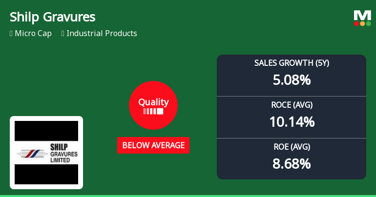 Shilp Gravures Ltd Downgraded to Strong Sell Amid Deteriorating Quality Metrics