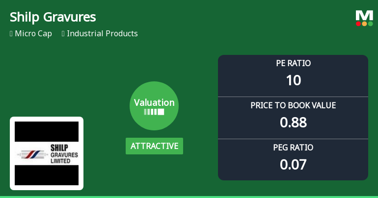 Shilp Gravures Ltd Valuation Shifts to Attractive Amid Mixed Market Returns
