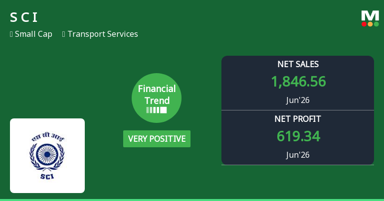 Shipping Corporation of India Ltd Reports Very Positive Quarterly Financial Performance