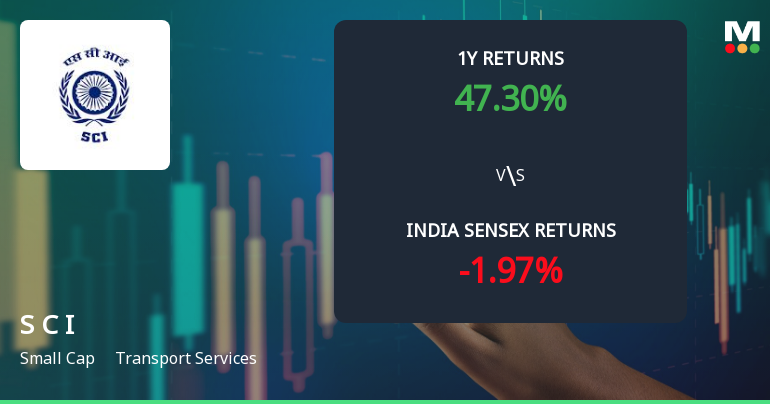 Shipping Corporation of India Ltd Sees Technical Momentum Shift Amid Strong Returns