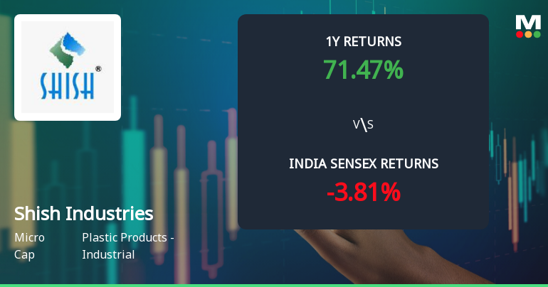 Shish Industries Ltd Technical Momentum Shifts Amid Mixed Market Signals
