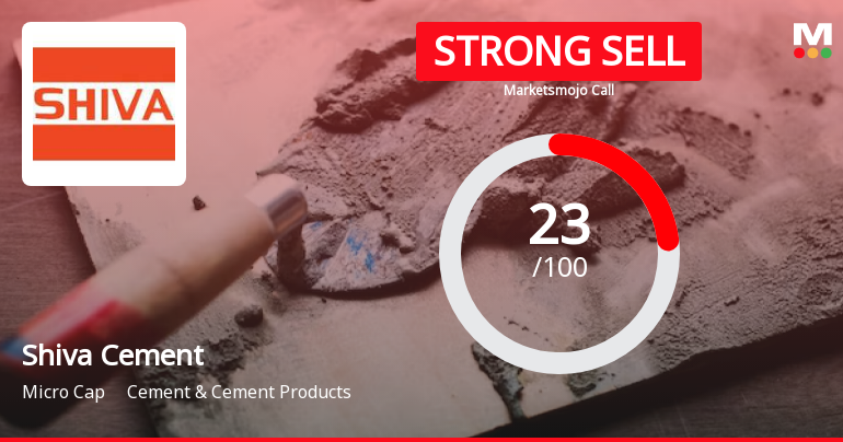 Shiva Cement Ltd is Rated Strong Sell