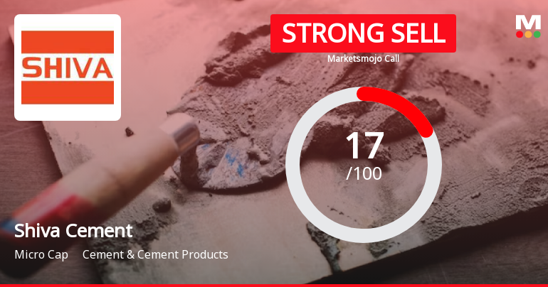 Shiva Cement Ltd is Rated Strong Sell
