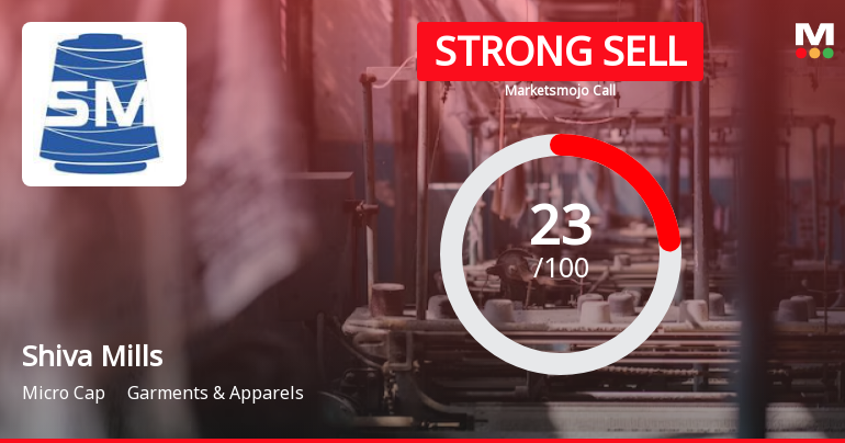 Shiva Mills Ltd is Rated Strong Sell