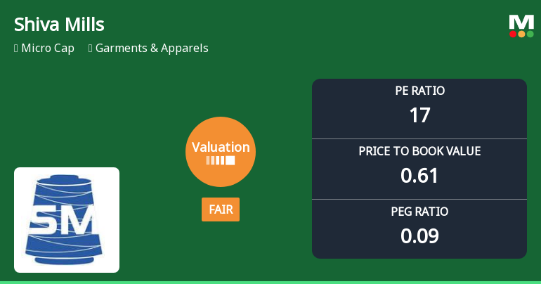 Shiva Mills Ltd Valuation Shifts Signal Improved Price Attractiveness Amid Mixed Returns