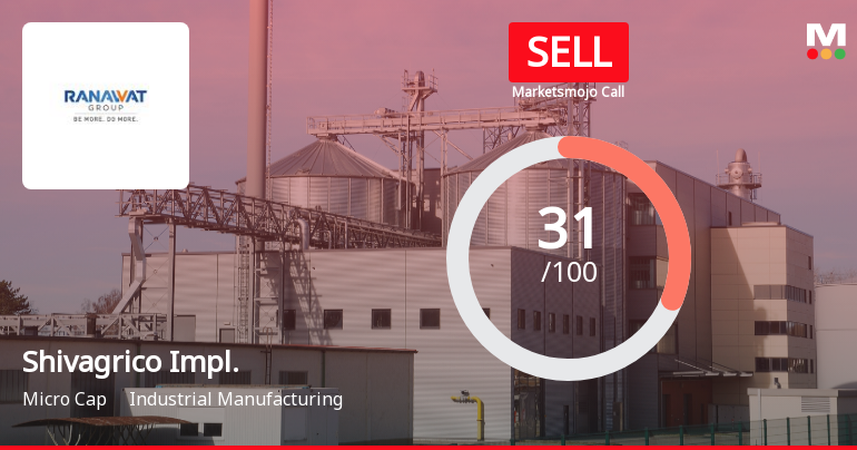 Shivagrico Implements Ltd Upgraded to Sell on Improved Technicals and Valuation