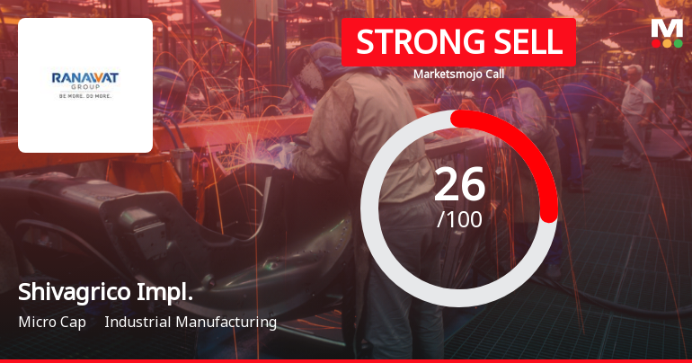Shivagrico Implements Ltd Downgraded to Strong Sell Amid Weak Fundamentals and Bearish Technicals