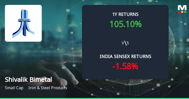 104% Return vs 30% Profit Growth: What Drives Shivalik Bimetal Controls Ltd’s Multibagger Rally?