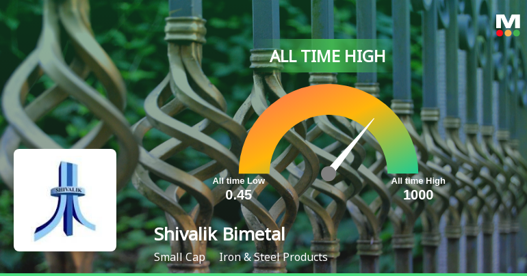 Shivalik Bimetal Controls Ltd Hits All-Time High of Rs 988.1 as Momentum Builds Across Timeframes