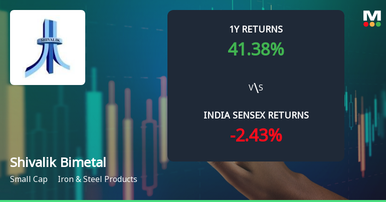 Shivalik Bimetal Controls Ltd Sees Mixed Technical Signals Amid Price Momentum Shift