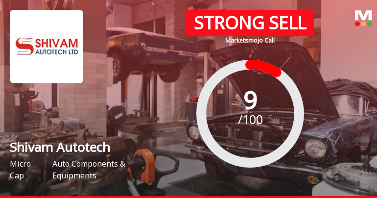 Shivam Autotech Ltd is Rated Strong Sell