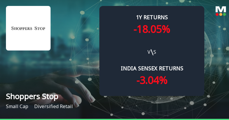 Golden Cross Forms in Shoppers Stop Ltd Amid Mixed Technical Signals and Improving Momentum
