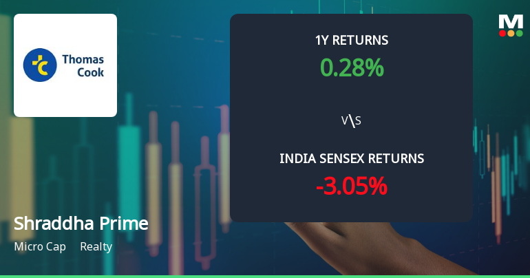 Shraddha Prime Projects Ltd Sees Mixed Technical Signals Amid Price Momentum Shift