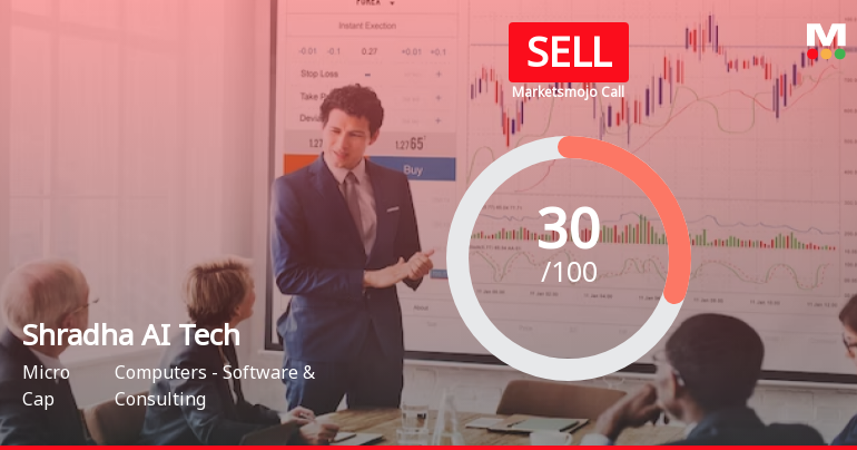 Shradha AI Technologies Ltd is Rated Sell