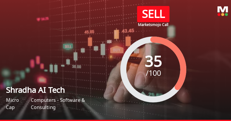Shradha AI Technologies Ltd is Rated Sell