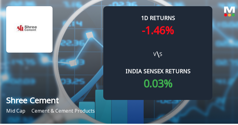 Shree Cement Ltd. Sees Sharp Open Interest Surge Amidst Weak Price Momentum