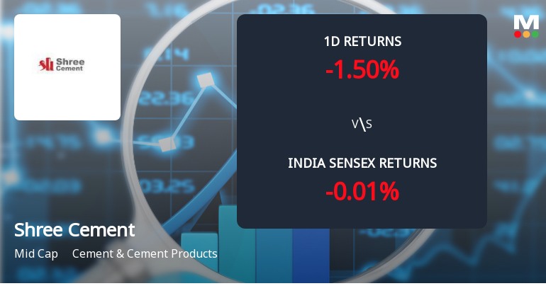 Shree Cement Sees Sharp Open Interest Surge Amidst Weak Price Momentum