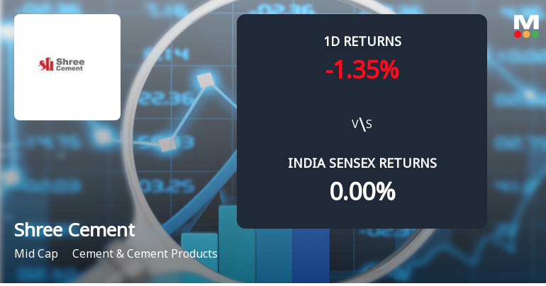 Shree Cement Ltd. Sees Sharp Open Interest Surge Amidst Weak Price Action