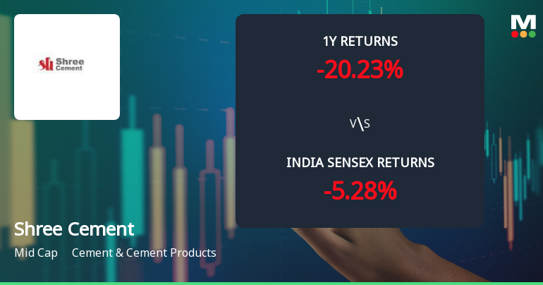 Shree Cement Ltd. Technical Momentum Shifts Signal Mild Bullish Outlook
