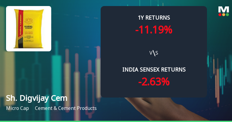 Shree Digvijay Cement Co. Ltd Faces Bearish Momentum Amid Technical Downgrade