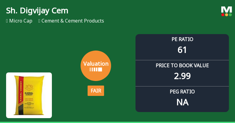 Shree Digvijay Cement Valuation Shifts to Fair Amidst Mixed Market Performance