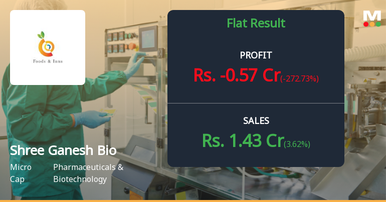 Shree Ganesh Biotech India Q1 FY27: Mounting Losses Deepen Financial Crisis