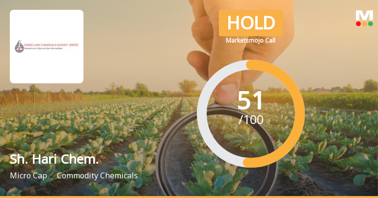 Shree Hari Chemicals Export Ltd Upgraded to Hold on Improved Technicals and Valuation
