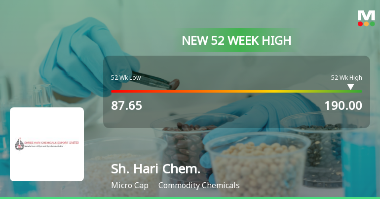 Broad-Based Technical Strength Lifts Shree Hari Chemicals Export Ltd to 52-Week High of Rs 190