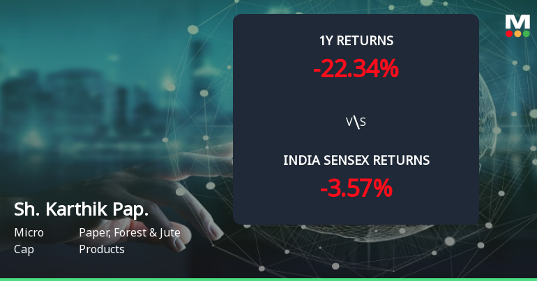 Golden Cross Forms in Shree Karthik Papers Ltd — On a Day the Stock Fell 0.68%. What the Mixed Signals Mean