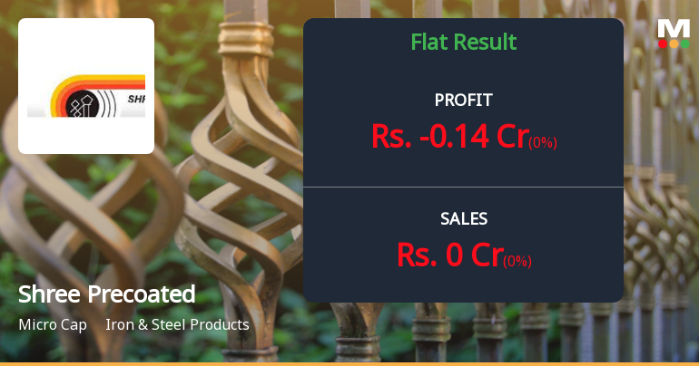 Shree Precoated Steels Q1 FY27: Operational Paralysis Deepens as Losses Continue Unabated