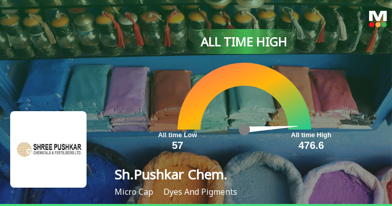 Shree Pushkar Chemicals & Fertilizers Ltd Hits All-Time High of Rs 478.45 as Momentum Builds Across Timeframes