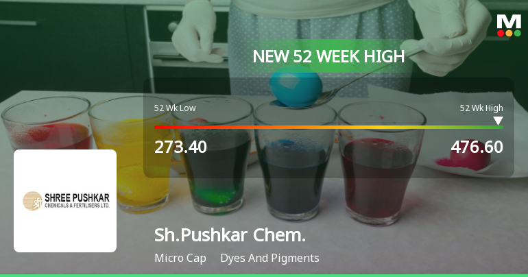 Broad-Based Technical Strength Lifts Shree Pushkar Chemicals & Fertilizers Ltd to 52-Week High of Rs 472