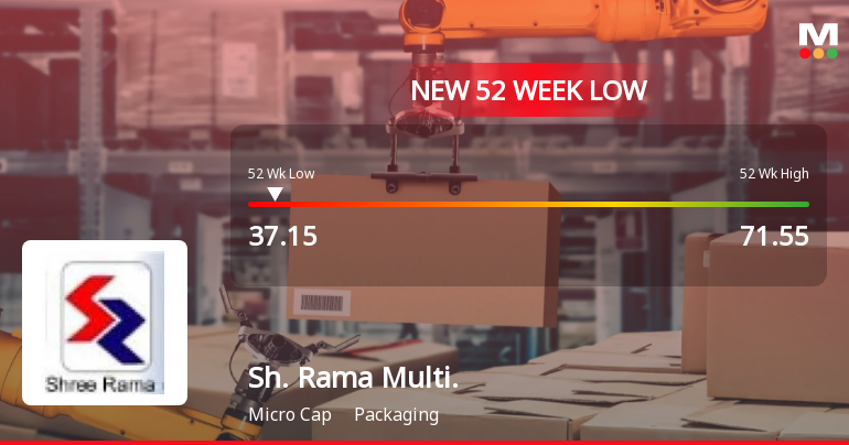Markets Rally, But Shree Rama Multi-Tech Ltd Sinks to 52-Week Low in Stock-Specific Sell-Off