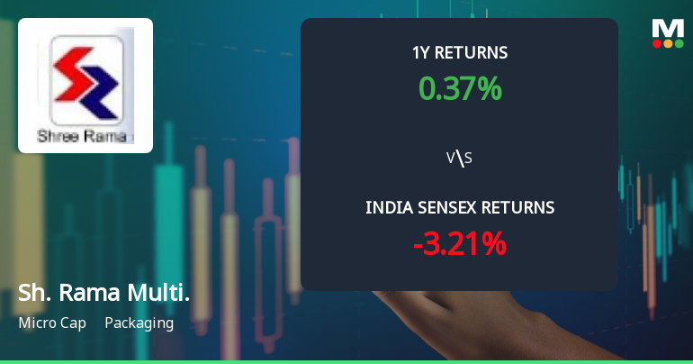 Shree Rama Multi-Tech Ltd Sees Technical Momentum Shift Amid Mixed Market Signals