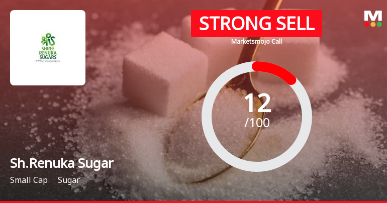 Shree Renuka Sugars Ltd is Rated Strong Sell